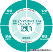 让一同摸索这个由万科联袂KPF、Sasaki、日建等国